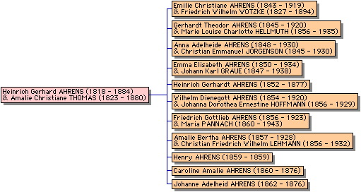 HGA Descendants